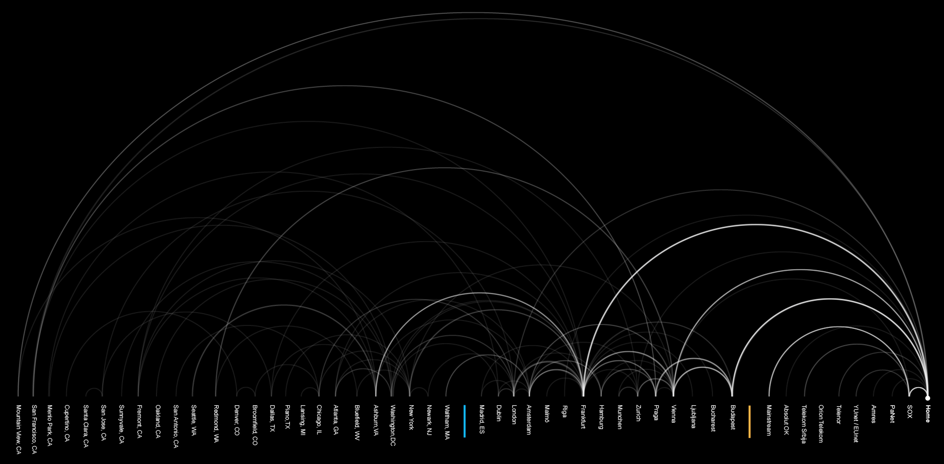 data flow cities-01