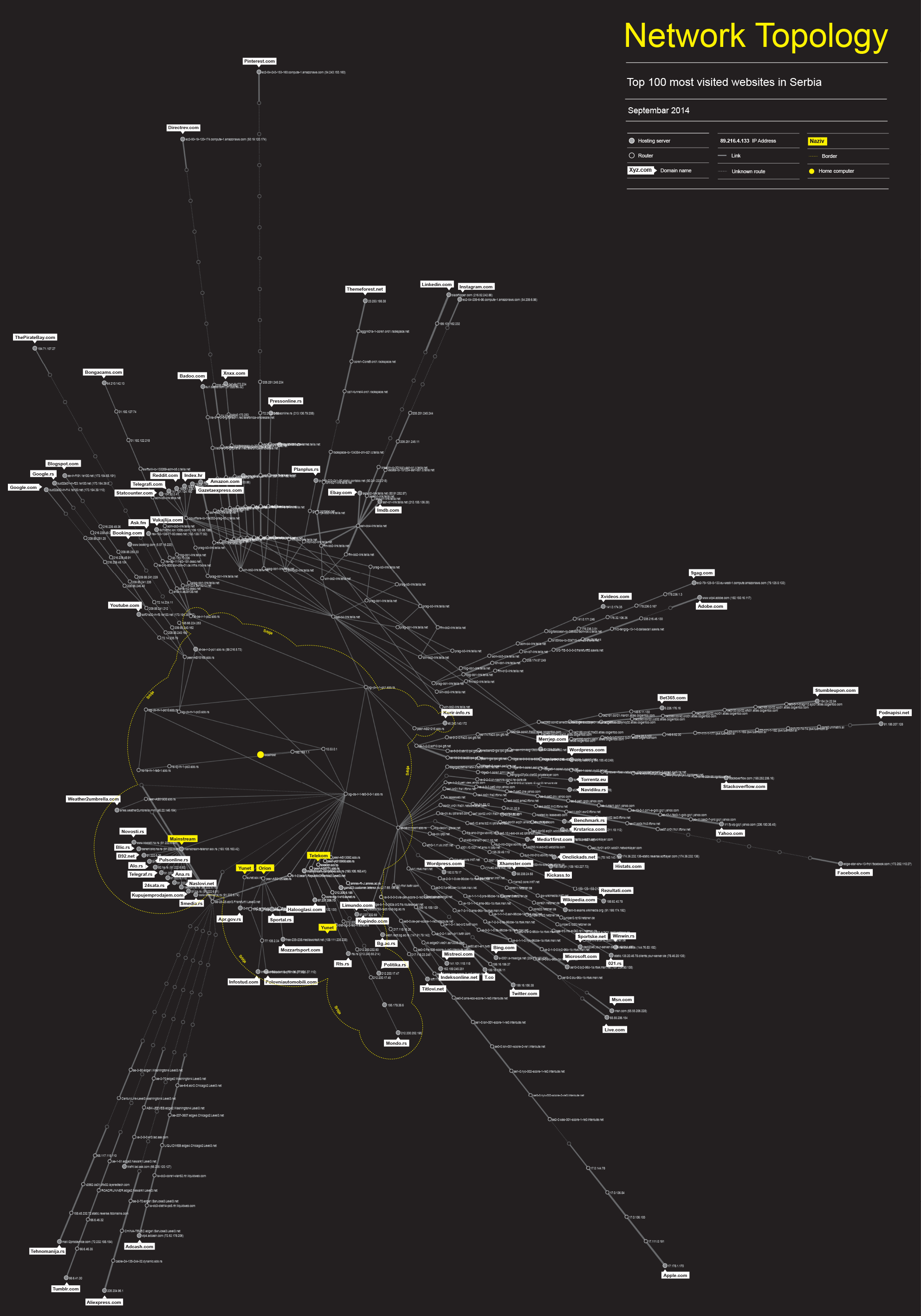networktopology