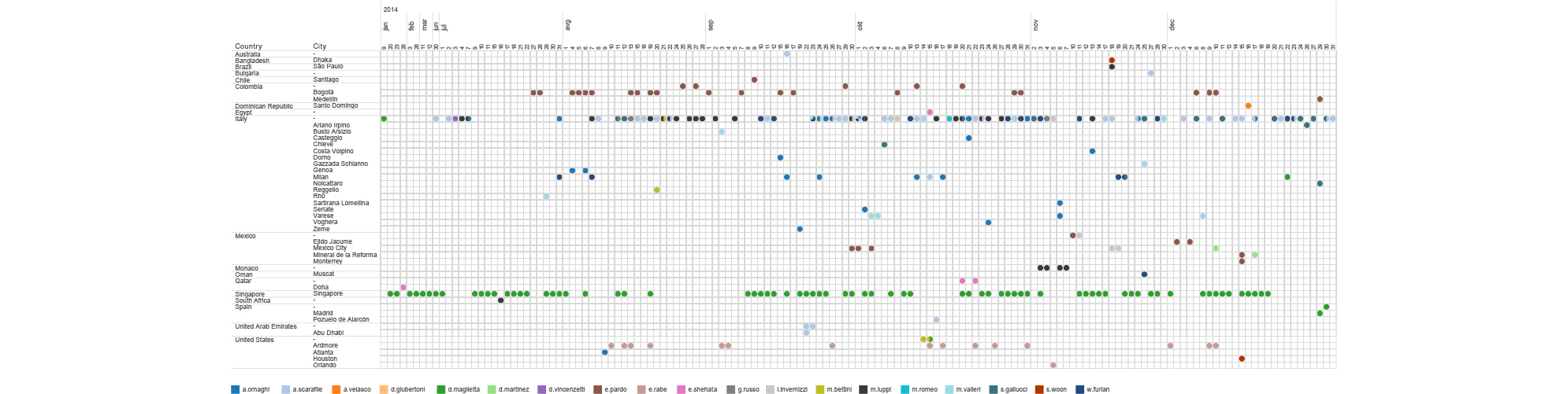 IP cities